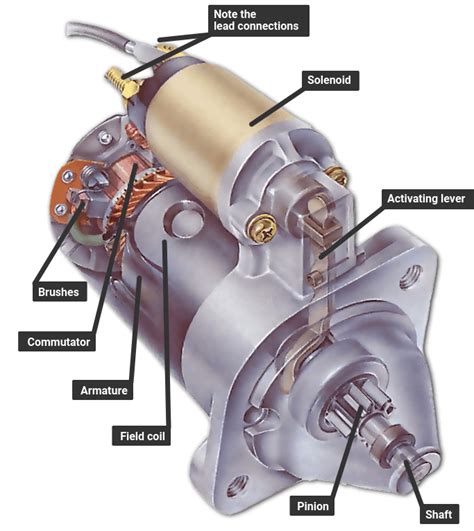 starter motor wiring diagram 